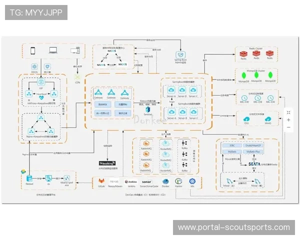 微服务架构升级业务支持系统 实现功能按需调用