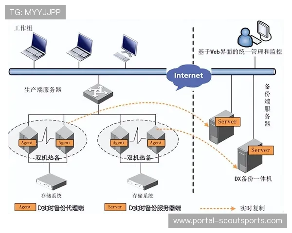 容灾备份机制实现无缝切换 确保服务高可用性
